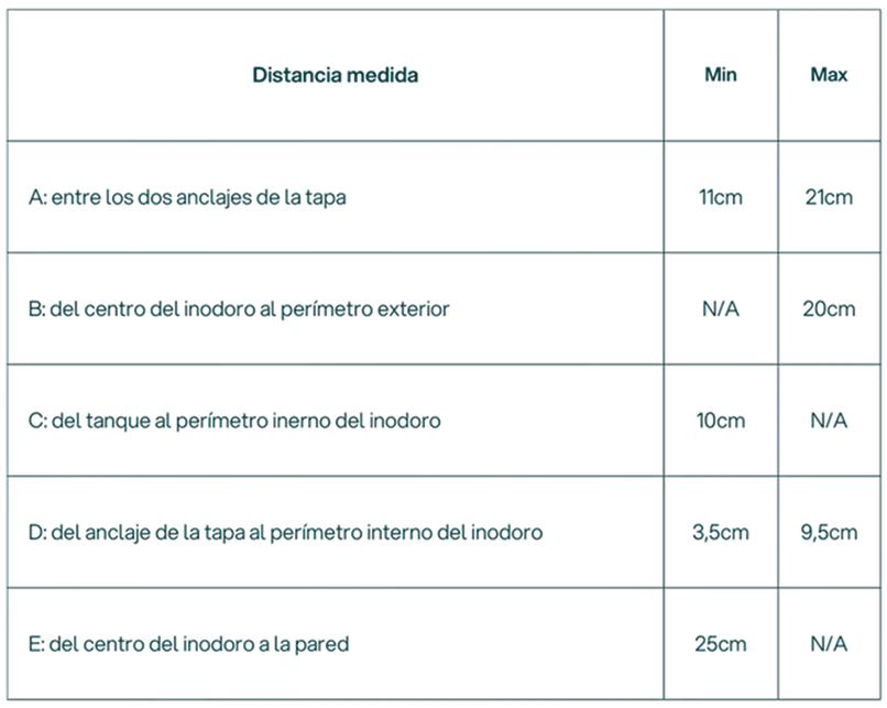 Tabla de medidas y compatibilidad Bidi